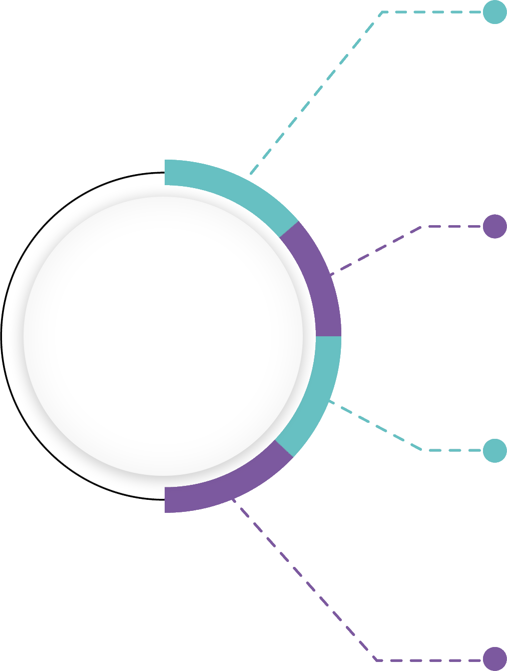 VeraLytics Driving Market Dynamics